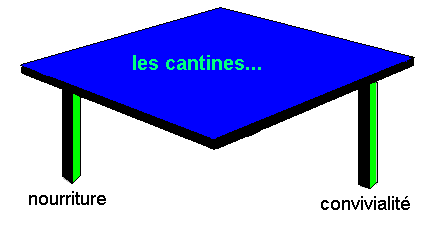 cantines